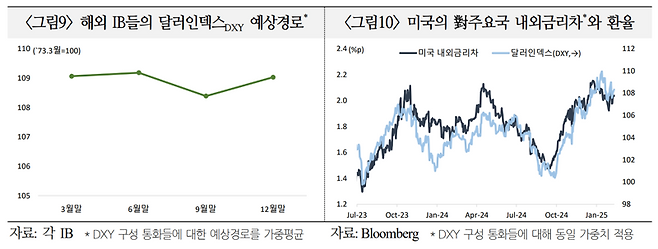 국제금융센터 제공.