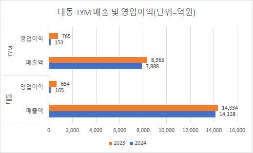 (자료=금융감독원)