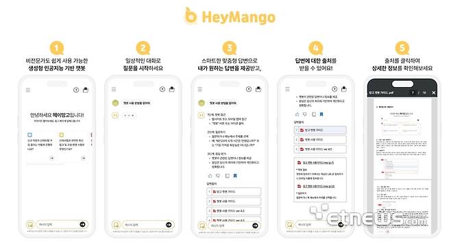 생성형 AI 기반 챗봇 서비스 '헤이망고'.