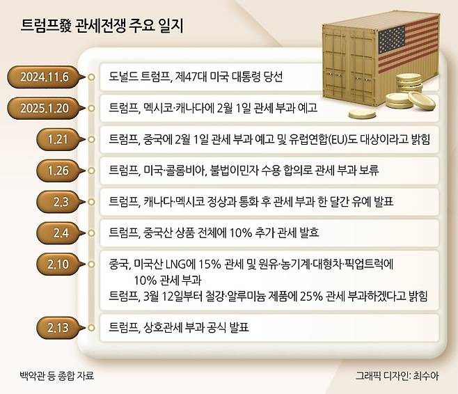 헤럴드DB
