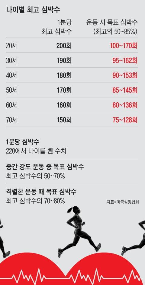 그래픽=박상훈