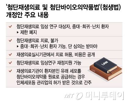 '첨단재생의료 및 첨단바이오의약품법'(첨생법) 개정안 주요 내용/그래픽=이지혜
