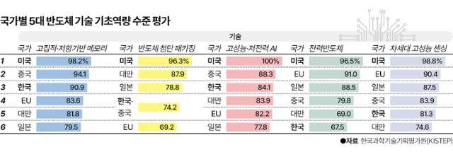 그래픽=이지원 기자