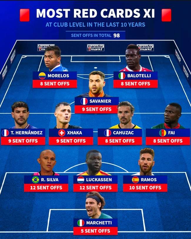 사진=트랜스퍼마크트