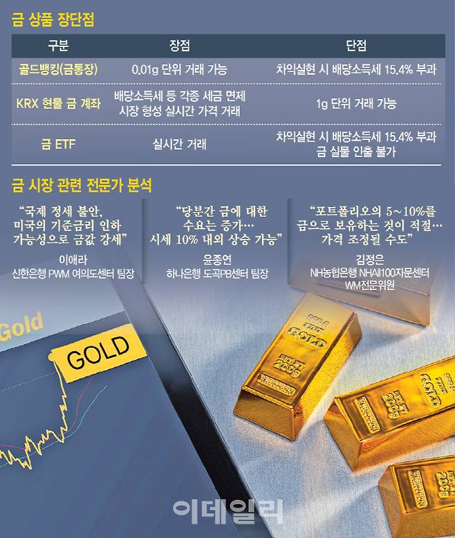 (디자인=이미나 기자)