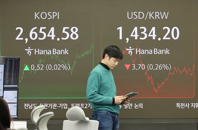 21일 서울 중구 하나은행 본점 딜링룸 현황판에 코스피 지수와 원/달러 환율이 표시돼 있다. 사진=연합뉴스