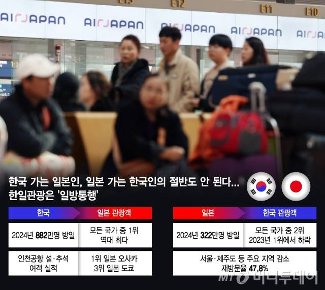 /그래픽 = 김지영 디자인기자