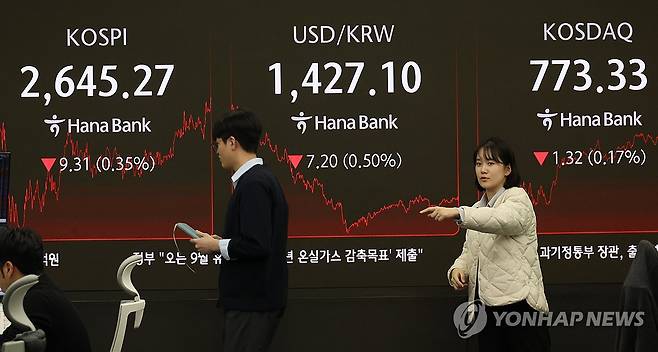 코스피 낙폭 줄여 2,640대 하락 마감 (서울=연합뉴스) 이진욱 기자 = 24일 서울 중구 하나은행 본점 딜링룸에서 딜러들이 업무를 보고 있다. 이날 코스피는 전장보다 9.31포인트(0.35%) 내린 2,645.27에 장을 마쳤다. 2025.2.24 cityboy@yna.co.kr