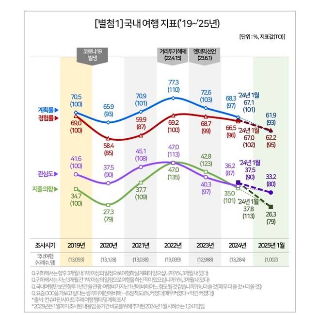 컨슈머인사이트 제공