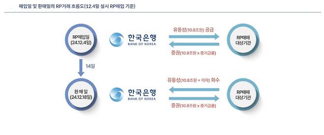 (자료= 한국은행)