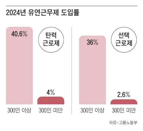 그래픽=조선디자인랩 권혜인