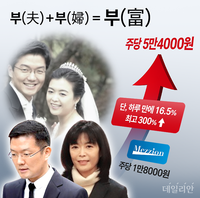 'LG家' 윤관-구연경 부부ⓒ데일리안 박진희 디자이너