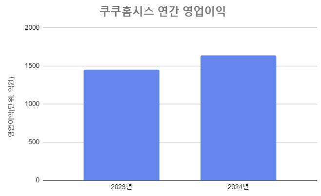 (자료=금융감독원 전자공시시스템)