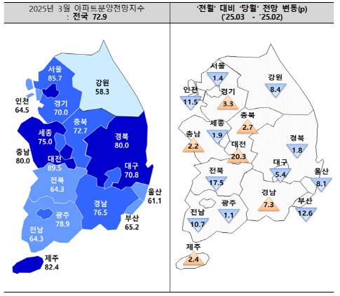 (자료=주택산업연구원)