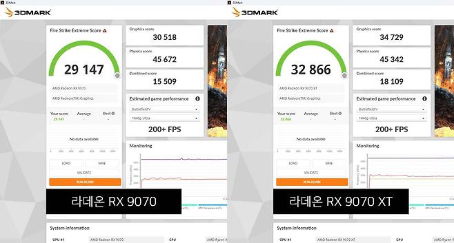 AMD 라데온 RX 9070(좌)과 RX 9070 XT(우)의 3D마크 파이어 스트라이크 익스트림 측정 결과. / 출처=IT동아