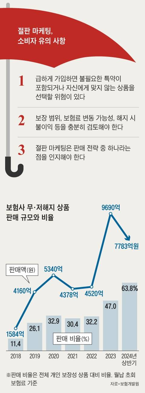 그래픽=김성규
