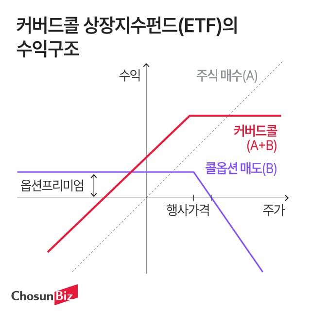 그래픽=정서희