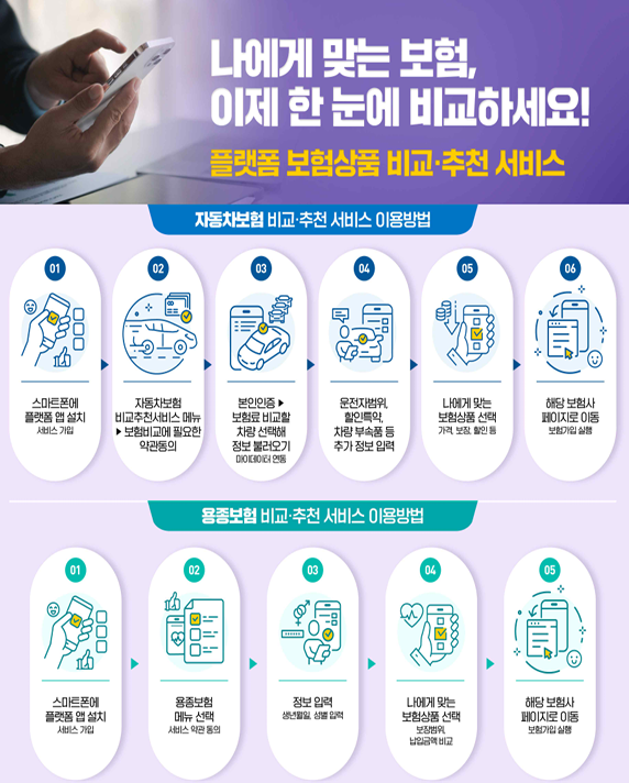 당초 지난 2월 말로 예정된 ‘자동차보험 비교·추천 서비스 2.0’ 출시가 또다시 연기됐다. 사진은 지난해 금융위원회의 자동차보험 비교·추천 서비스 소개 이미지. (금융위원회 제공)