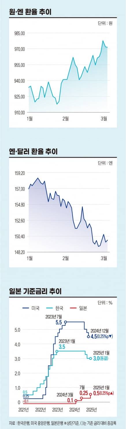 그래픽=정다운 기자