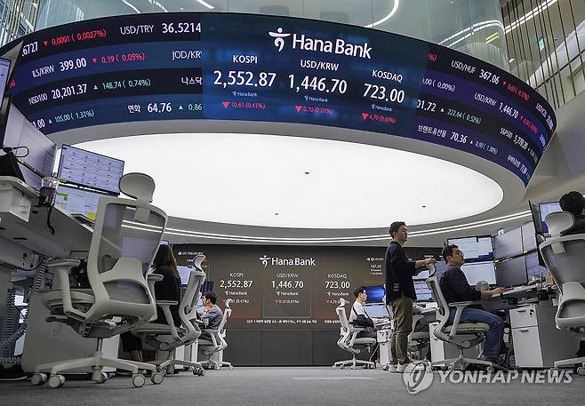 코스피 2,550대서 약세 출발, 코스닥도 내려 (서울=연합뉴스) 황광모 기자 = 10일 오전 서울 중구 하나은행 딜링룸 화면에 이날 거래를 시작한 코스피, 원/달러 환율, 코스닥 지수가 표시돼 있다.
코스피는 2,550대에서 약세로 출발했고 코스닥도 내림세로 장을 시작했다.
원/달러는 소폭 상승해 1,440원 후반에서 거래되고 있다. 2025.3.10 hkmpooh@yna.co.kr