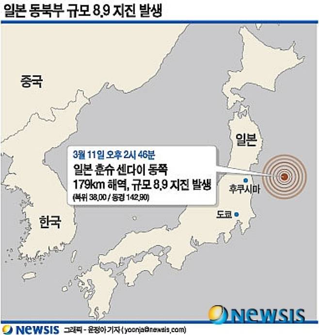 /그래픽=뉴시스