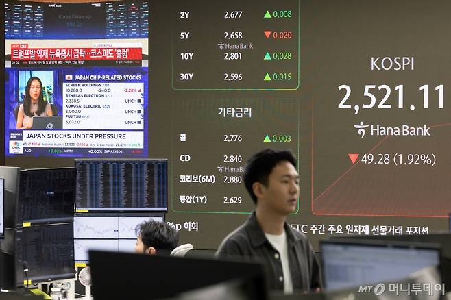 11일 오전 서울 중구 하나은행 본점 딜링룸 전광판에 코스피 지수가 전 거래일 대비 49.28p(1.92%) 하락한 2,521.11을 나타내고 있다. 한편 간밤의 뉴욕증시는 트럼프의 관세 폭탄 남발로 미국 경제가 스태그플레이션에 빠질 가능성이 고조되며 다우존수지수가 2.08%, S&P500은 2.69%, 나스닥이 4.00% 각각 급락했다./사진=뉴스1
