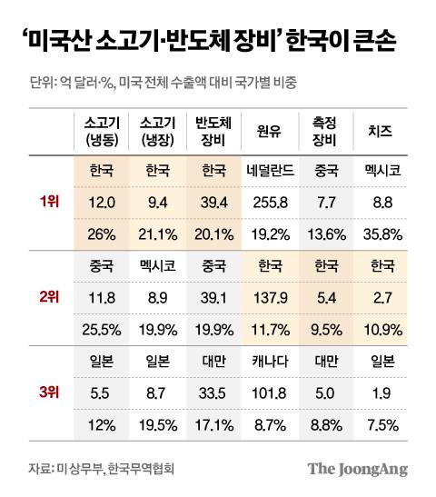 차준홍 기자