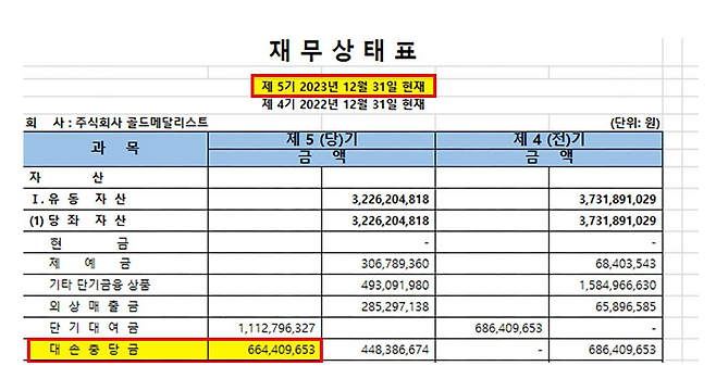 사진 제공=골드메달리스트