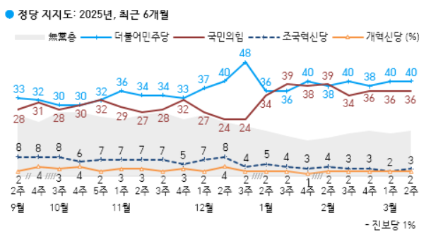 한국갤럽 제공