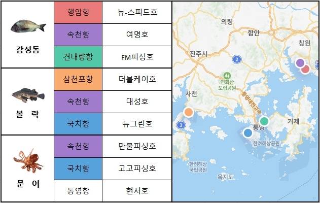 남해 동부