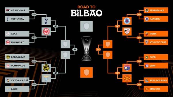 ▲ 2024-25 유럽축구연맹 유로파리그(UEL) 8강 대진, 토트넘 홋스퍼는 아인라흐트 프랑크푸르트와 두 시즌 만에 재회했다. ⓒUEFA