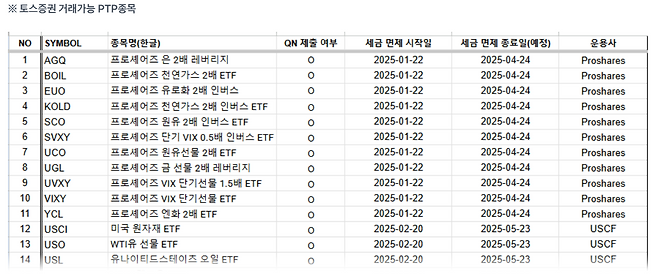토스증권 PTP종목 세금면제 기한 안내 (2025.2.25 기준)