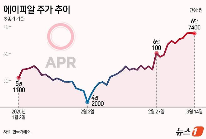 ⓒ News1 양혜림 디자이너
