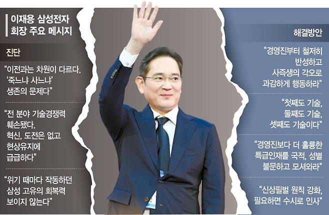 이재용 ‘독한 삼성인’ 주문… 이건희 "다 바꿔라"