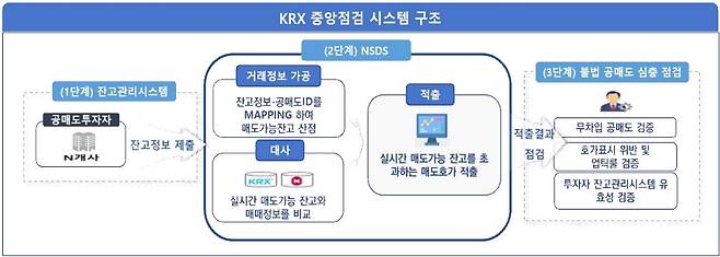 한국거래소 제공