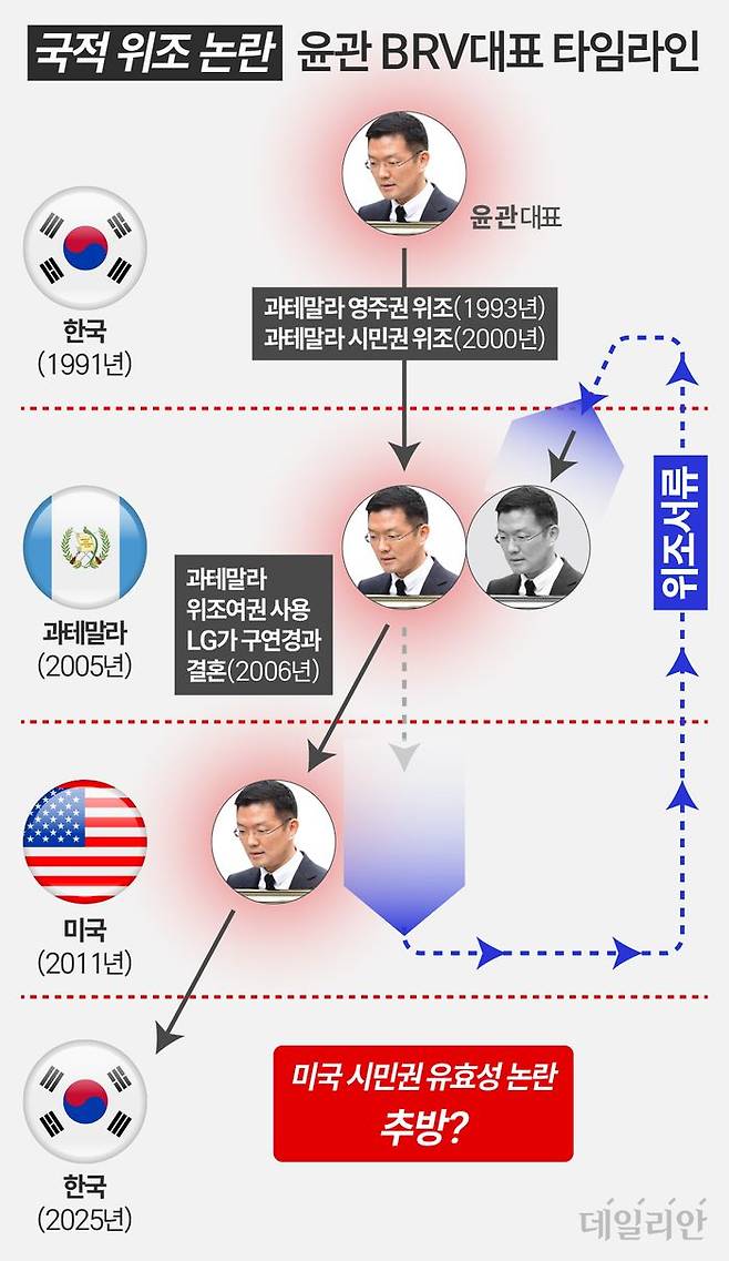 국적위조 논란 윤관 BRV 대표의 타임 패러독스ⓒ데일리안 박진희 디자이너