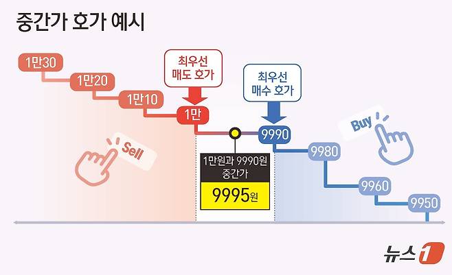 ⓒ News1 김초희 디자이너
