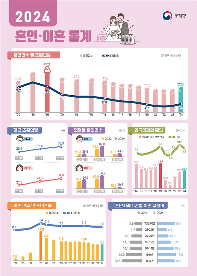 <자료제공=통계청>