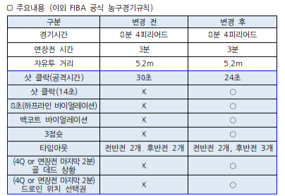 New Elementary basketball rules