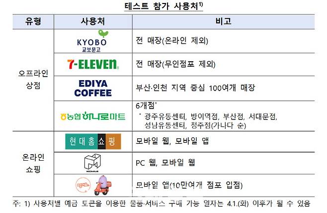자료=한국은행