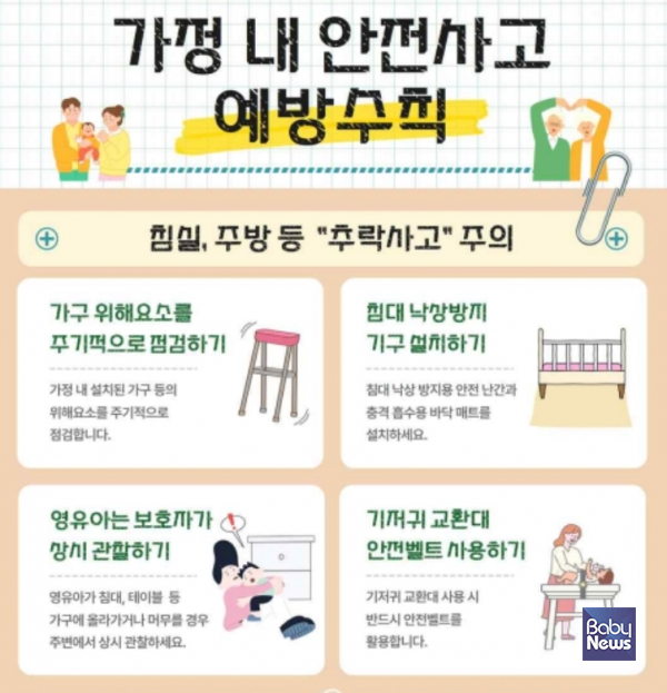 전 연령대에서 안전사고가 가장 많이 발생한 곳이 가정으로 조사된 가운데, 영유아는 추락사고가 가장 많은 것으로 조사됐다. ⓒ한국소비자원
