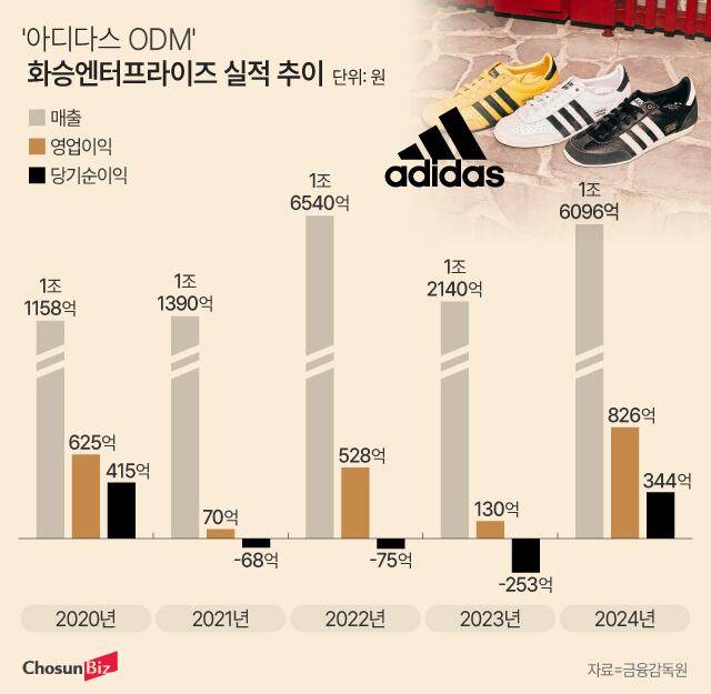 그래픽=정서희