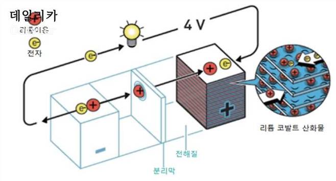 존 굿이너프 교수의 리튬이온배터리 모델 (삼성SDI 제공)