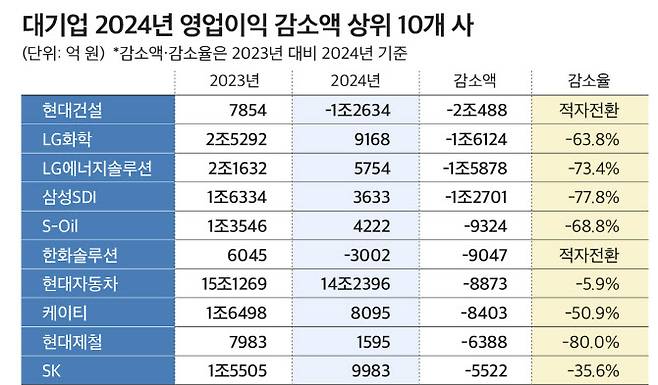 (자료=CEO스코어)