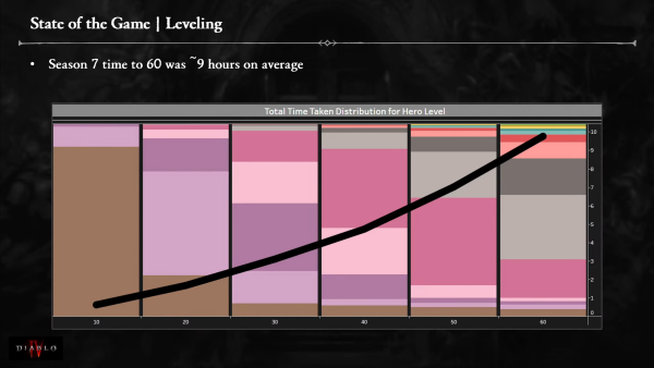 - 라이브 방송에서 성장 속도 정상화를 예고했다