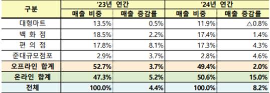 출처=산업통상자원부
