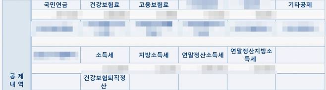 나랏님들이 칼 같이 가져가는 급여 원천징수. /사진=최우영 기자