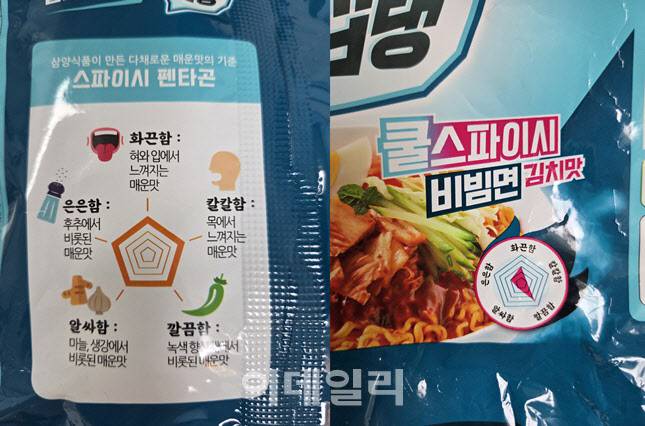 제품의 매운맛 특성을 알 수 있는 ‘스파이시 펜타곤’ 그래프 (사진=한전진 기자)