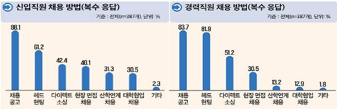 (자료=고용노동부)