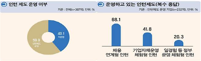 (자료=고용노동부)